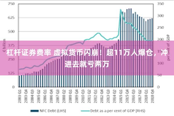 杠杆证券费率 虚拟货币闪崩！超11万人爆仓，冲进去就亏两万