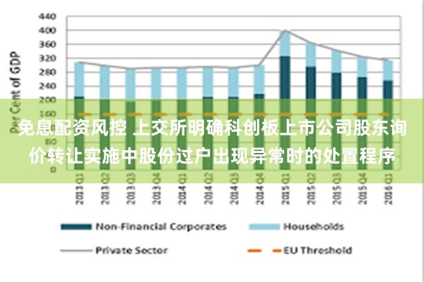 免息配资风控 上交所明确科创板上市公司股东询价转让实施中股份过户出现异常时的处置程序