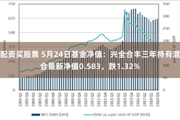 配资买股票 5月24日基金净值：兴全合丰三年持有混合最新净值0.583，跌1.32%