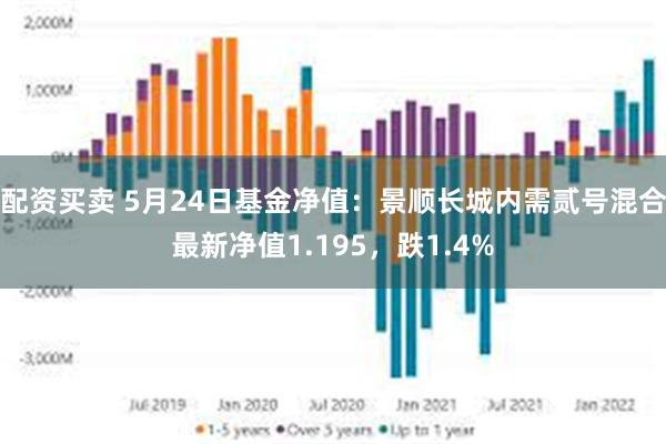 配资买卖 5月24日基金净值：景顺长城内需贰号混合最新净值1.195，跌1.4%