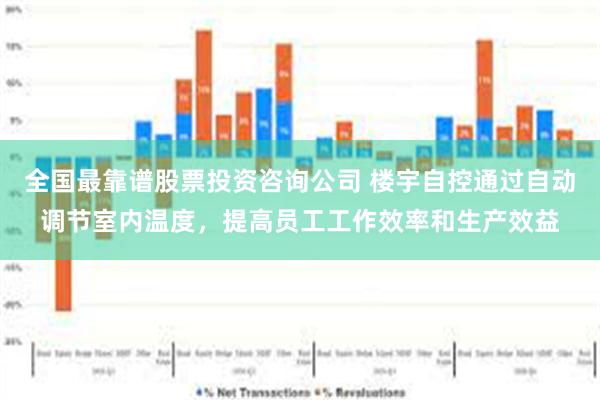 全国最靠谱股票投资咨询公司 楼宇自控通过自动调节室内温度，提高员工工作效率和生产效益