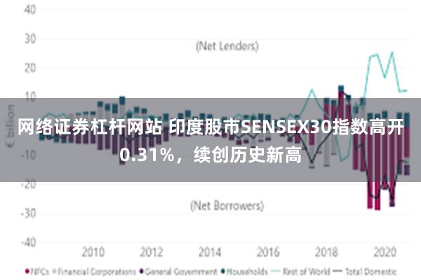 网络证券杠杆网站 印度股市SENSEX30指数高开0.31%，续创历史新高