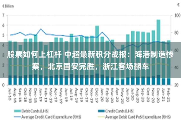 股票如何上杠杆 中超最新积分战报：海港制造惨案，北京国安完胜，浙江客场翻车