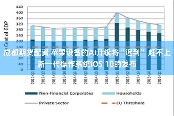 成都期货配资 苹果设备的AI升级将“迟到” 赶不上新一代操作系统iOS 18的发布