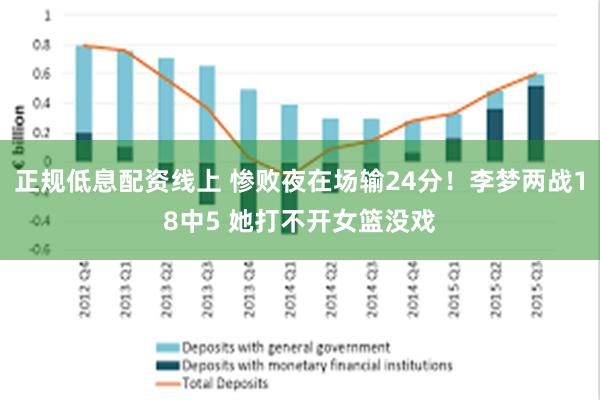 正规低息配资线上 惨败夜在场输24分！李梦两战18中5 她打不开女篮没戏