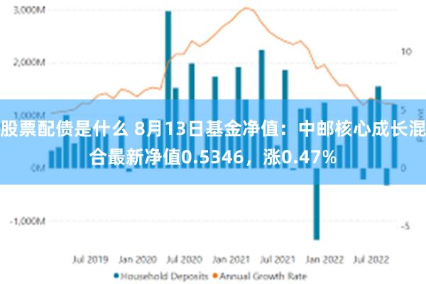 股票配债是什么 8月13日基金净值：中邮核心成长混合最新净值0.5346，涨0.47%