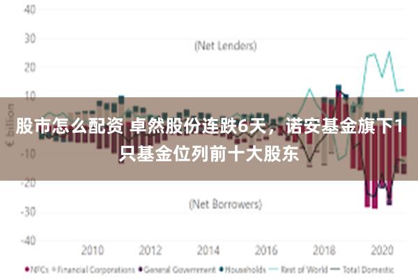 股市怎么配资 卓然股份连跌6天，诺安基金旗下1只基金位列前十大股东