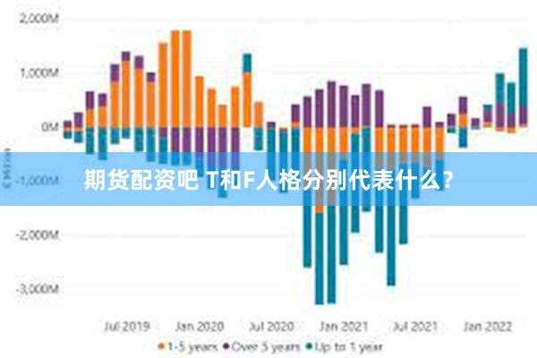 期货配资吧 T和F人格分别代表什么？