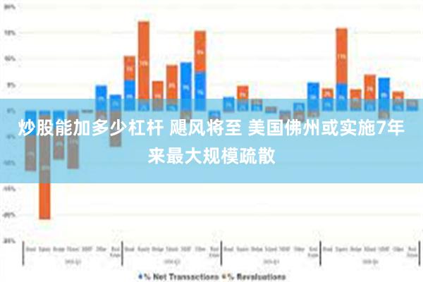 炒股能加多少杠杆 飓风将至 美国佛州或实施7年来最大规模疏散