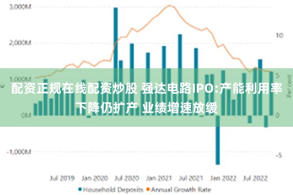 配资正规在线配资炒股 强达电路IPO:产能利用率下降仍扩产 业绩增速放缓