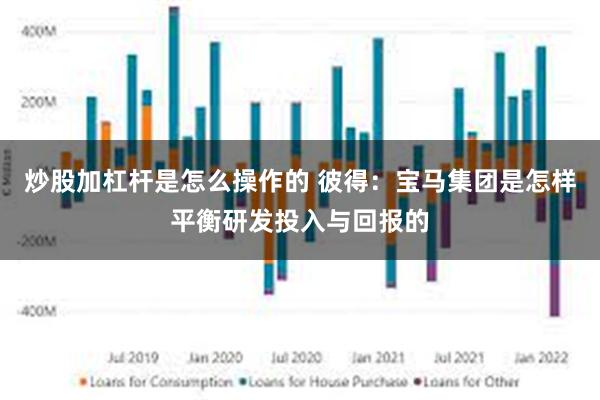 炒股加杠杆是怎么操作的 彼得：宝马集团是怎样平衡研发投入与回报的