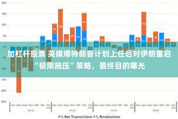 加杠杆股票 英媒爆特朗普计划上任后对伊朗重启“极限施压”策略，最终目的曝光