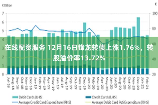 在线配资服务 12月16日锋龙转债上涨1.76%，转股溢价率13.72%