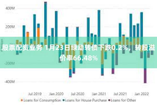 股票配资业务 1月23日绿动转债下跌0.2%，转股溢价率66.48%