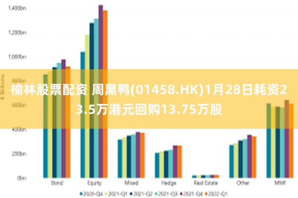 榆林股票配资 周黑鸭(01458.HK)1月28日耗资23.5万港元回购13.75万股