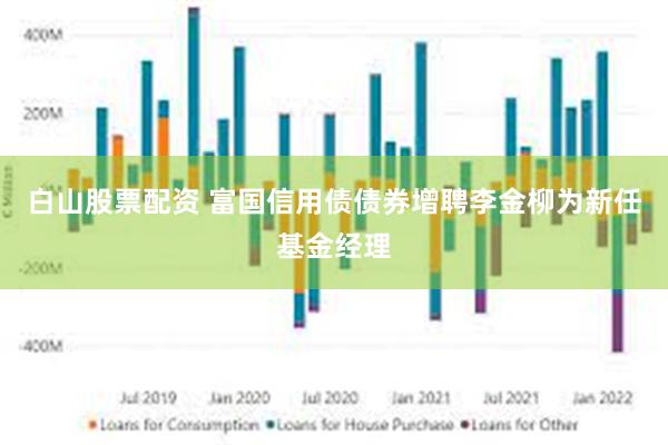 白山股票配资 富国信用债债券增聘李金柳为新任基金经理