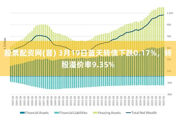 股票配资网(晋) 3月19日蓝天转债下跌0.17%，转股溢价率9.35%