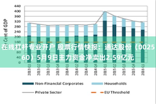 在线杠杆专业开户 股票行情快报：通达股份（002560）5月